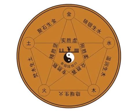 喜木是什麼|五行對應五類顏色，你知道自己的喜忌顏色嗎？用對可。